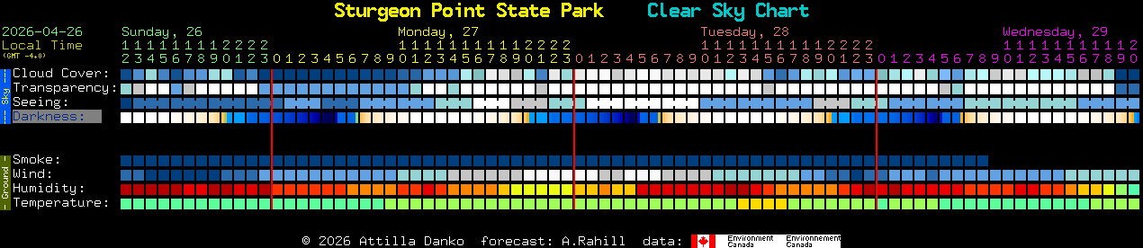 Current forecast for Sturgeon Point State Park Clear Sky Chart