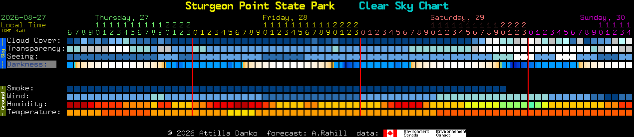 Current forecast for Sturgeon Point State Park Clear Sky Chart