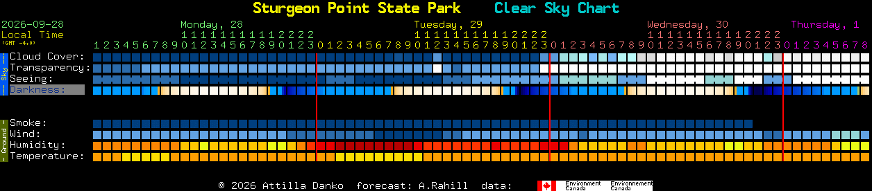 Current forecast for Sturgeon Point State Park Clear Sky Chart