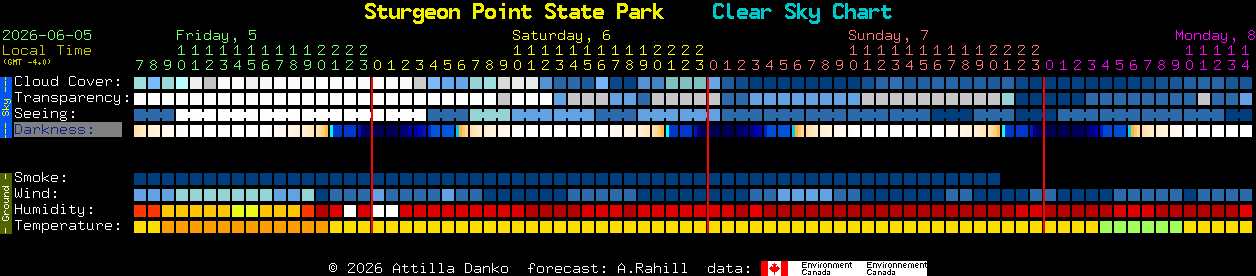 Current forecast for Sturgeon Point State Park Clear Sky Chart