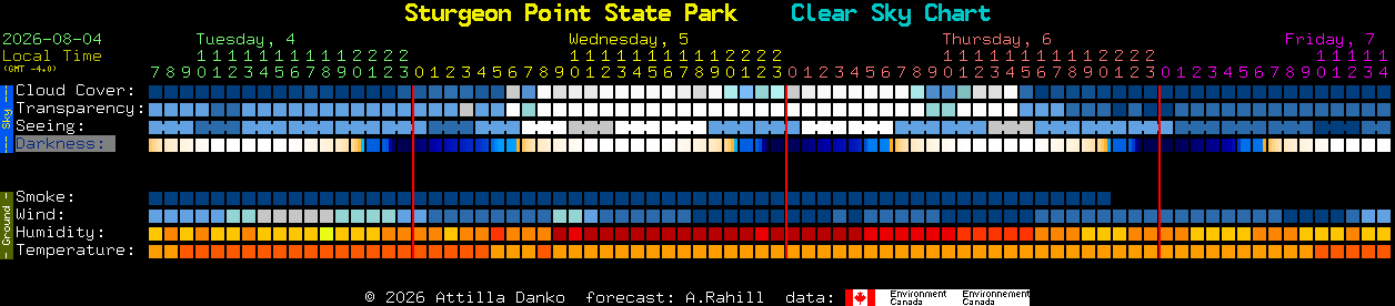 Current forecast for Sturgeon Point State Park Clear Sky Chart