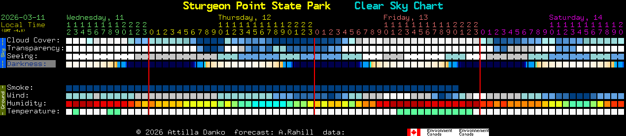 Current forecast for Sturgeon Point State Park Clear Sky Chart
