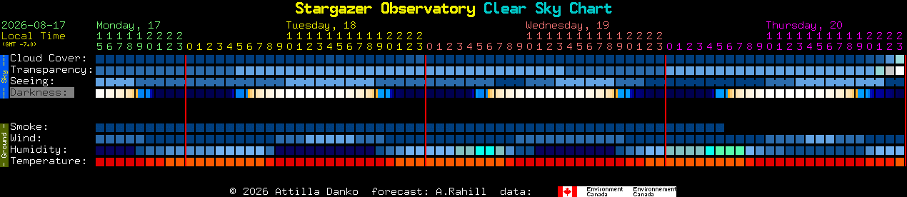 Current forecast for Stargazer Observatory Clear Sky Chart