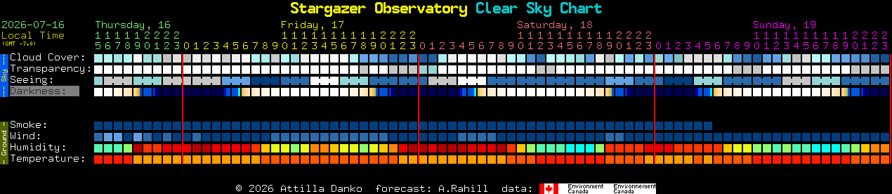 Current forecast for Stargazer Observatory Clear Sky Chart