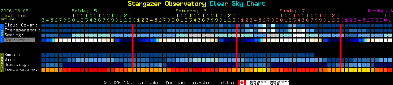 Current forecast for Stargazer Observatory Clear Sky Chart