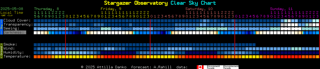 Current forecast for Stargazer Observatory Clear Sky Chart