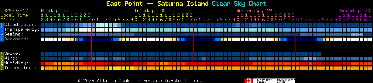Current forecast for East Point -- Saturna Island Clear Sky Chart