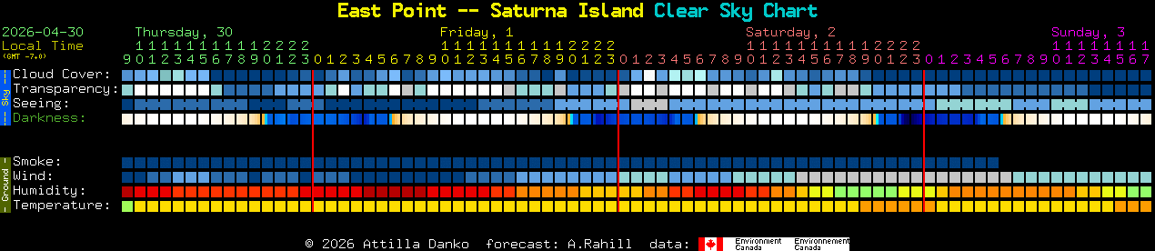 Current forecast for East Point -- Saturna Island Clear Sky Chart