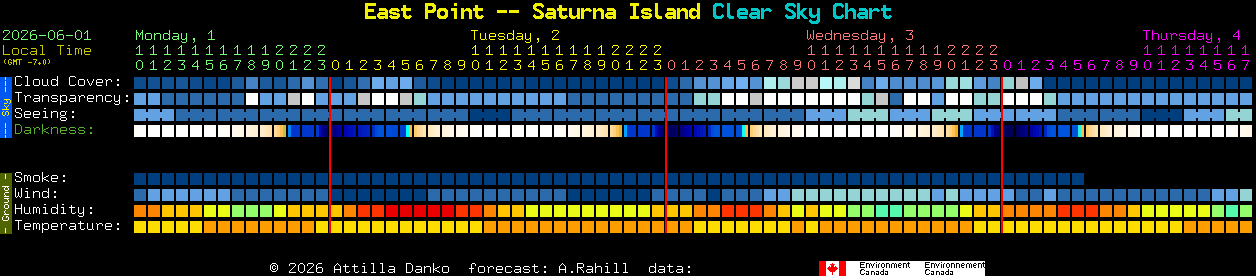 Current forecast for East Point -- Saturna Island Clear Sky Chart