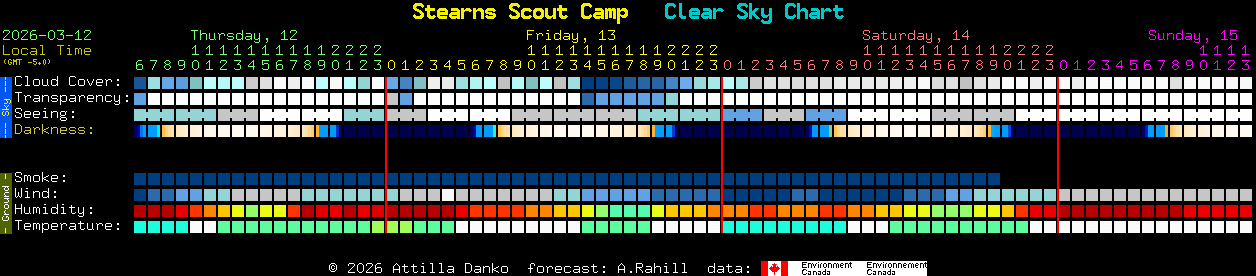 Current forecast for Stearns Scout Camp Clear Sky Chart