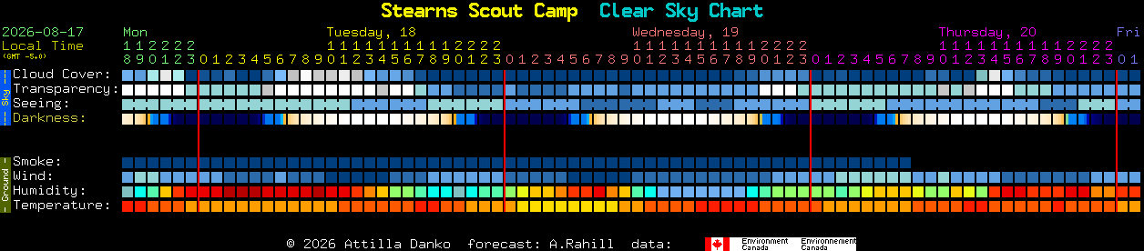 Current forecast for Stearns Scout Camp Clear Sky Chart