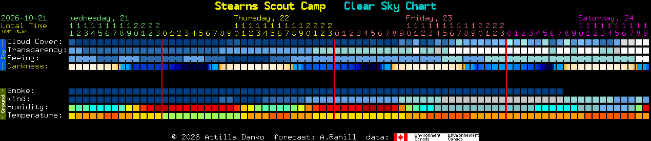 Current forecast for Stearns Scout Camp Clear Sky Chart