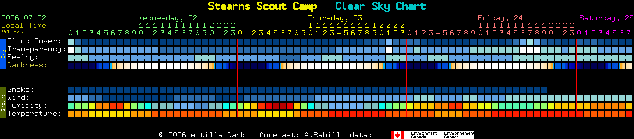 Current forecast for Stearns Scout Camp Clear Sky Chart