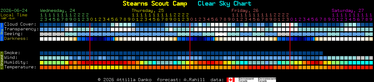 Current forecast for Stearns Scout Camp Clear Sky Chart