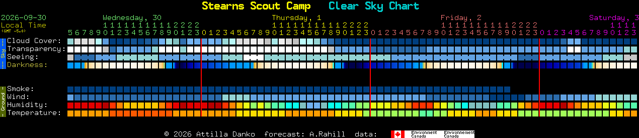 Current forecast for Stearns Scout Camp Clear Sky Chart
