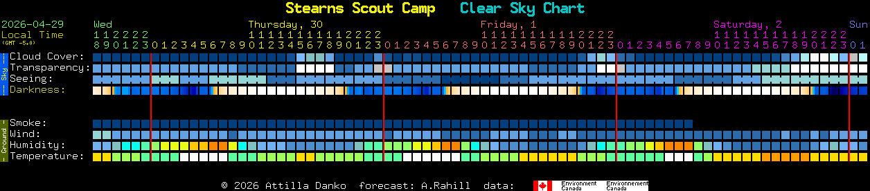 Current forecast for Stearns Scout Camp Clear Sky Chart