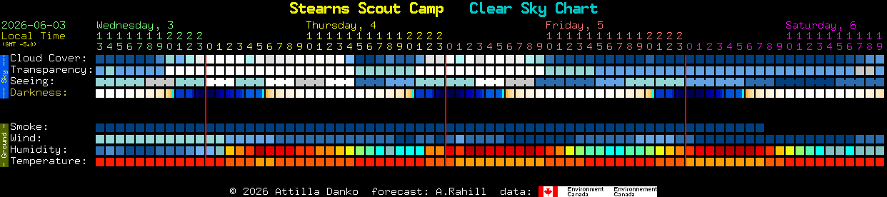 Current forecast for Stearns Scout Camp Clear Sky Chart