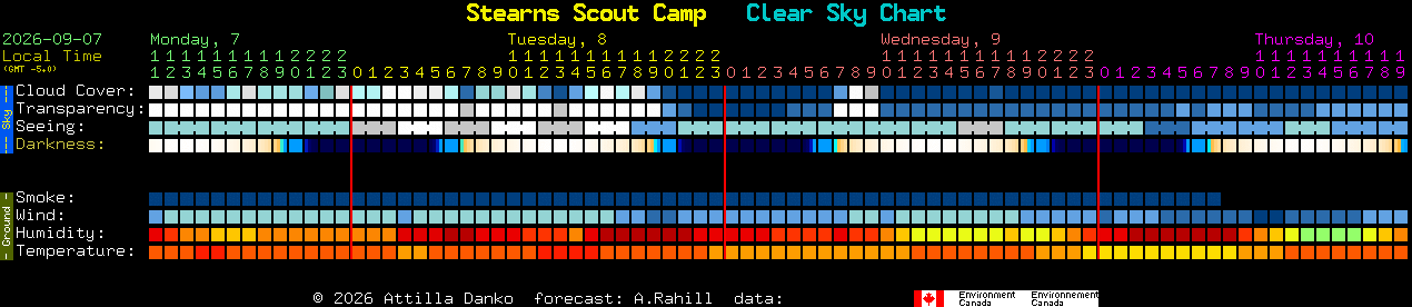 Current forecast for Stearns Scout Camp Clear Sky Chart