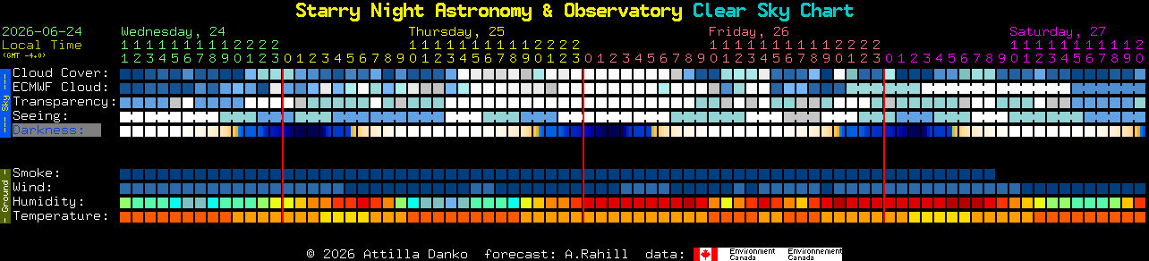 Current forecast for Starry Night Astronomy & Observatory Clear Sky Chart