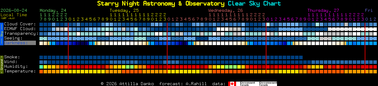 Current forecast for Starry Night Astronomy & Observatory Clear Sky Chart