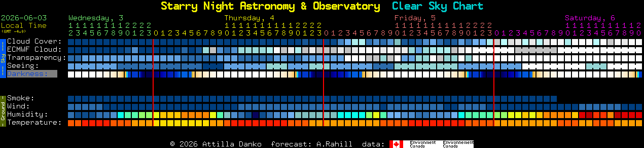 Current forecast for Starry Night Astronomy & Observatory Clear Sky Chart