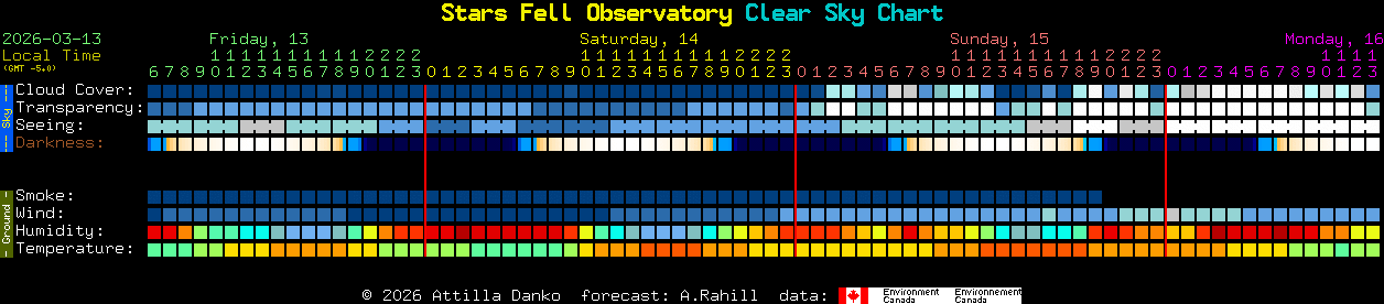 Current forecast for Stars Fell Observatory Clear Sky Chart