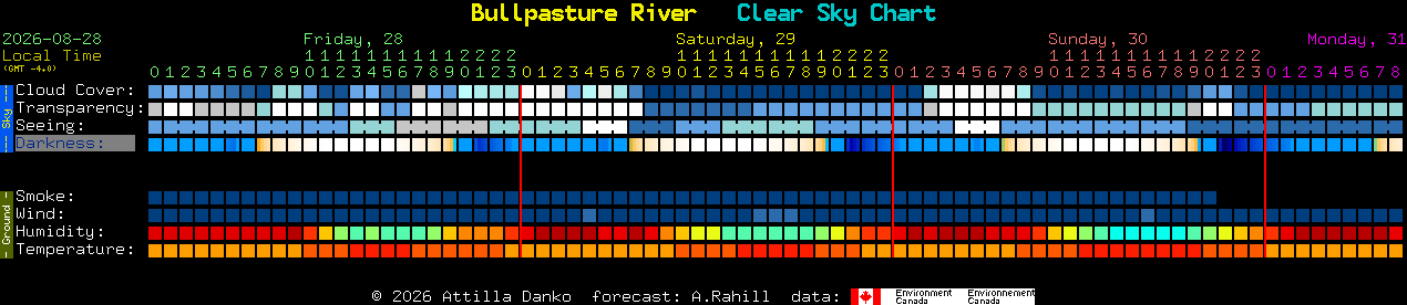 Current forecast for Bullpasture River Clear Sky Chart
