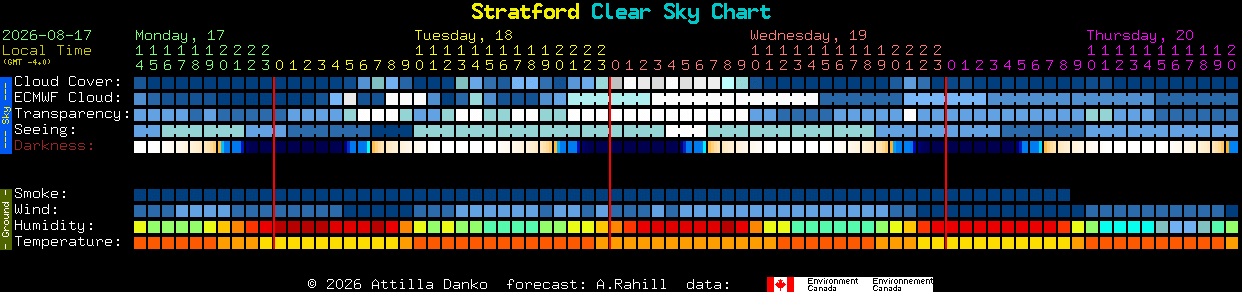 Current forecast for Stratford Clear Sky Chart