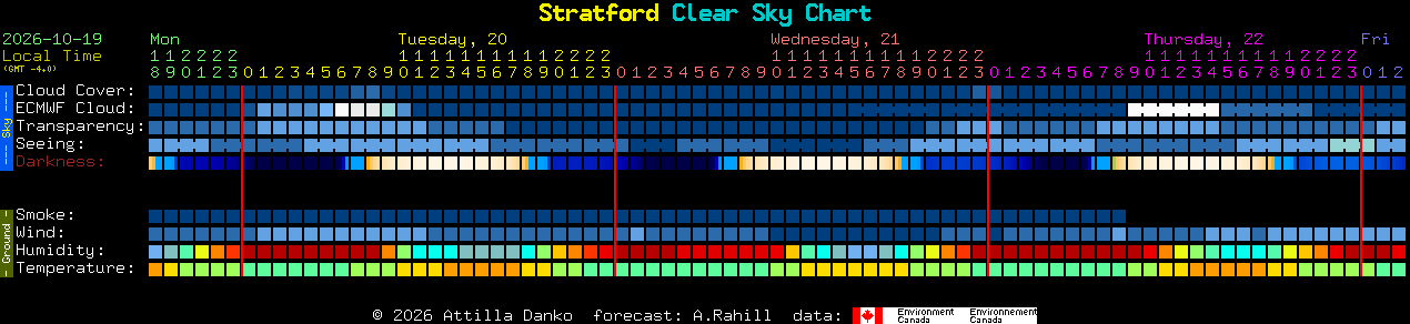 Current forecast for Stratford Clear Sky Chart