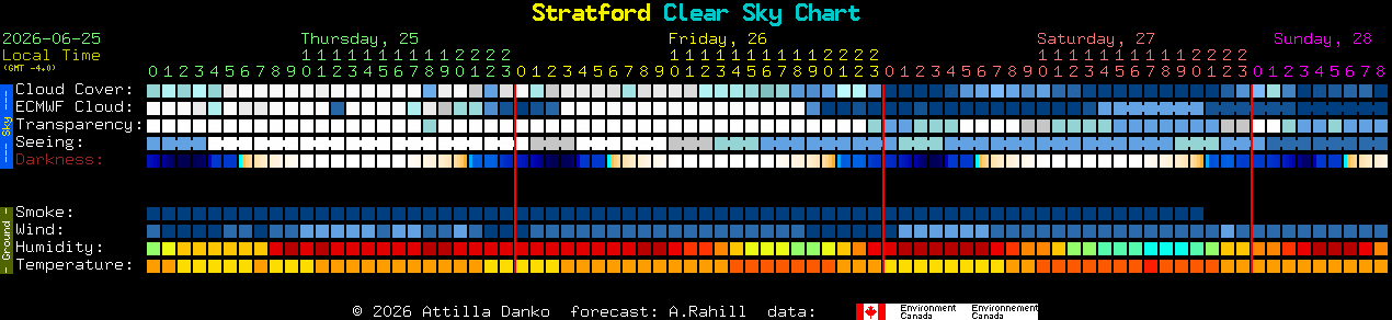 Current forecast for Stratford Clear Sky Chart