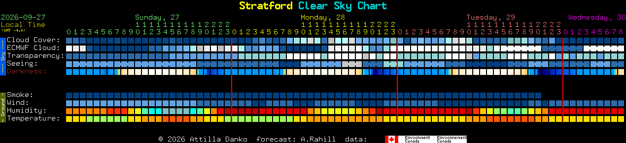 Current forecast for Stratford Clear Sky Chart
