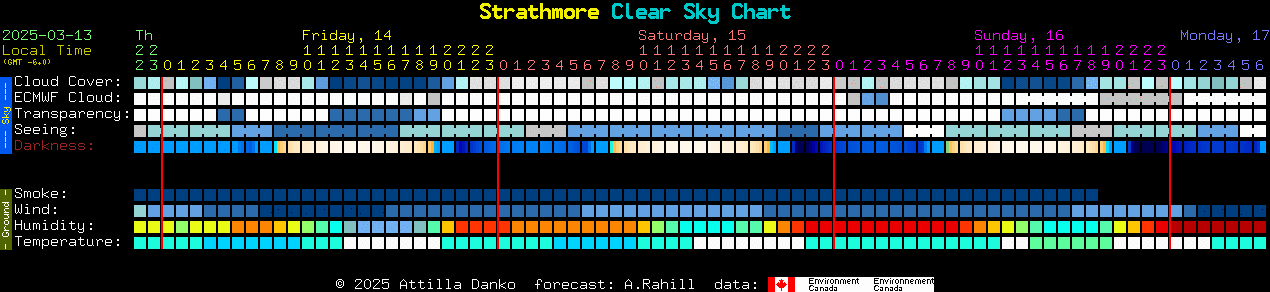 Current forecast for Strathmore Clear Sky Chart