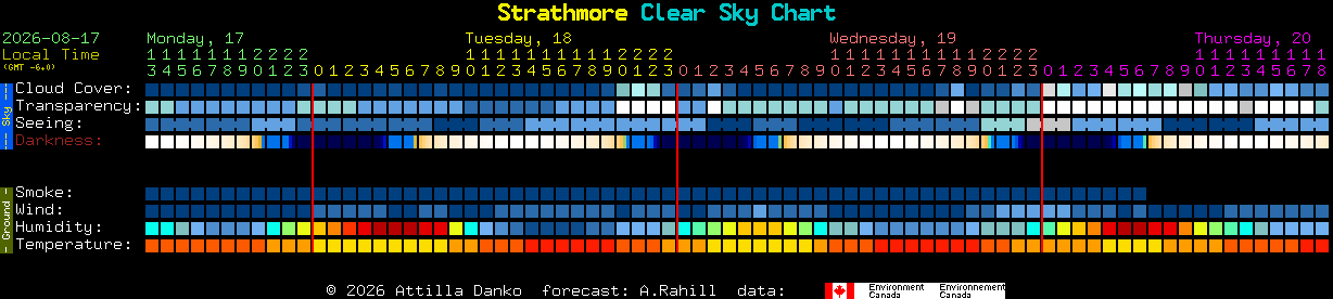 Current forecast for Strathmore Clear Sky Chart