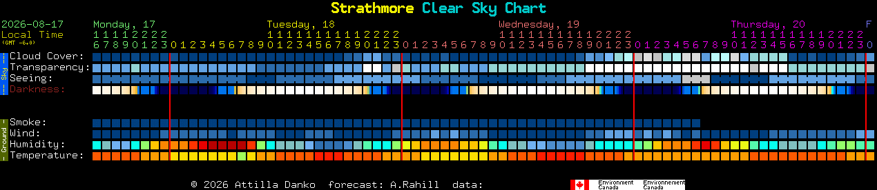Current forecast for Strathmore Clear Sky Chart