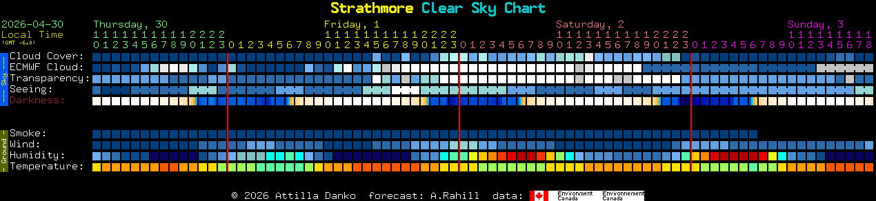 Current forecast for Strathmore Clear Sky Chart