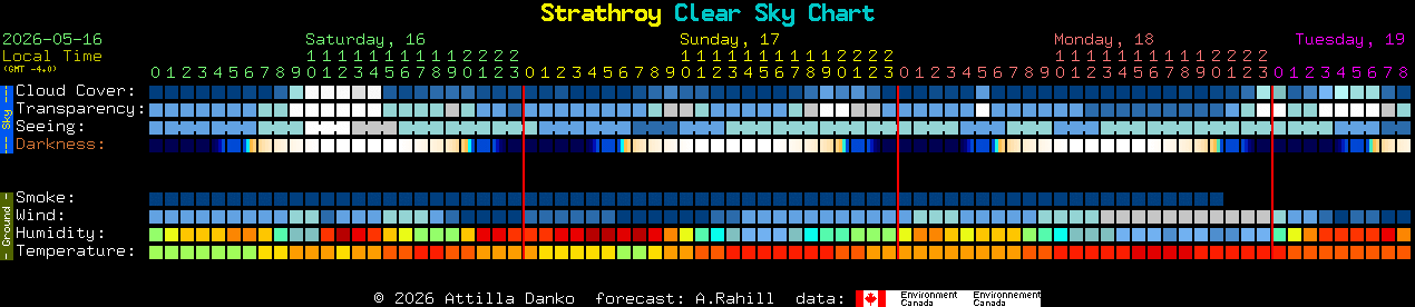 Current forecast for Strathroy Clear Sky Chart