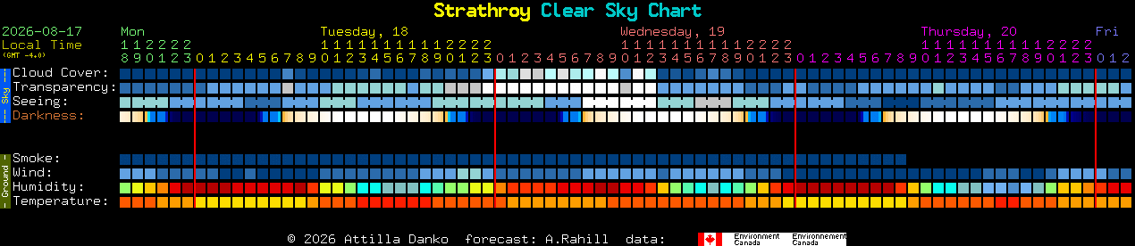 Current forecast for Strathroy Clear Sky Chart