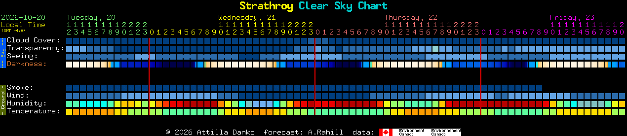 Current forecast for Strathroy Clear Sky Chart