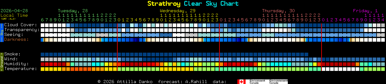 Current forecast for Strathroy Clear Sky Chart