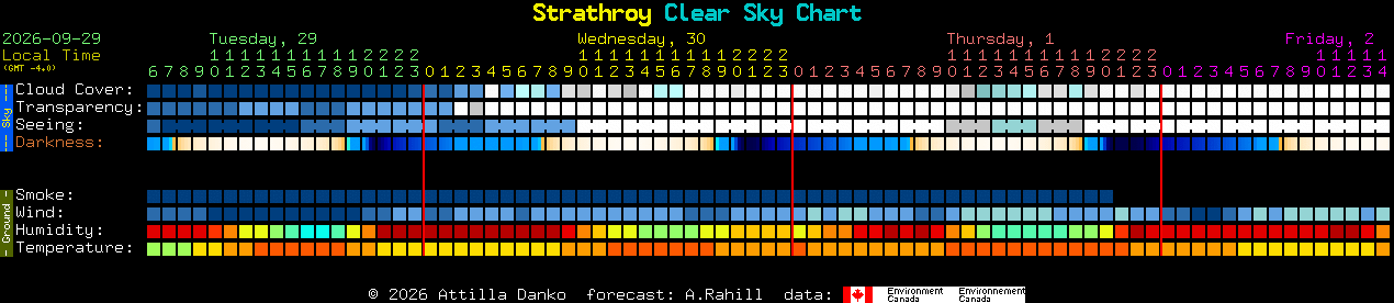 Current forecast for Strathroy Clear Sky Chart