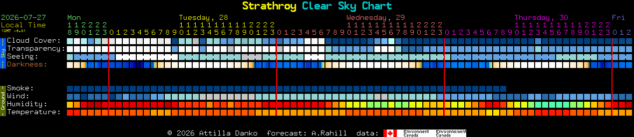 Current forecast for Strathroy Clear Sky Chart