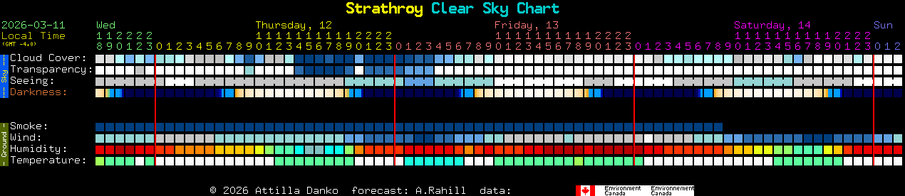 Current forecast for Strathroy Clear Sky Chart
