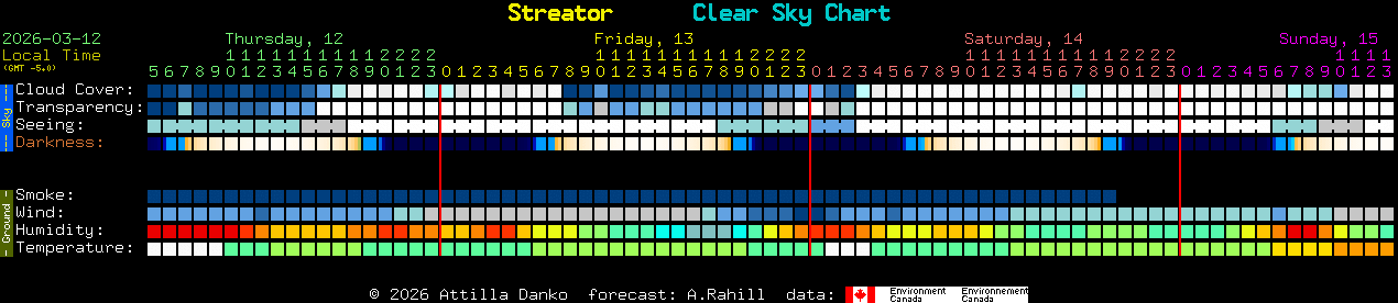 Current forecast for Streator Clear Sky Chart