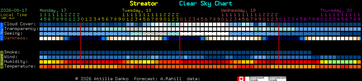 Current forecast for Streator Clear Sky Chart