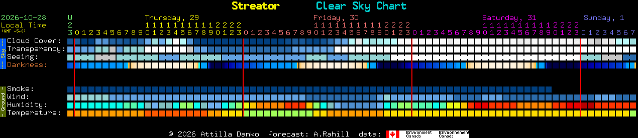 Current forecast for Streator Clear Sky Chart