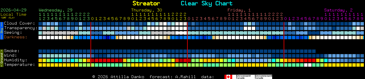 Current forecast for Streator Clear Sky Chart