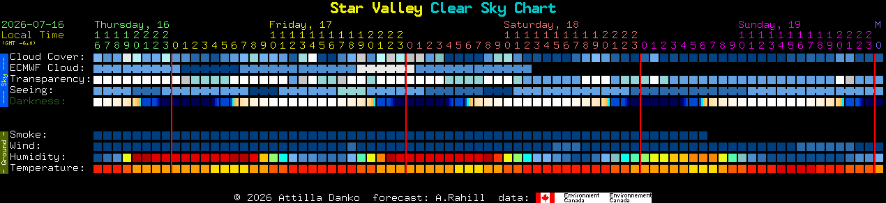 Current forecast for Star Valley Clear Sky Chart