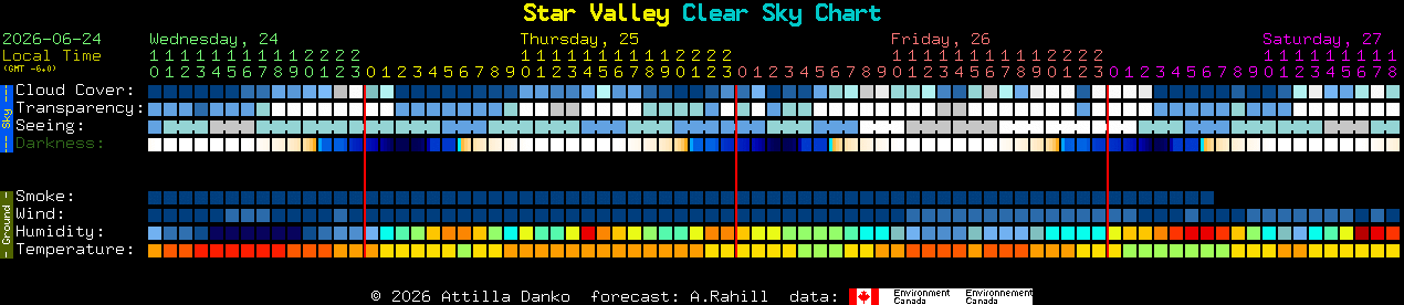 Current forecast for Star Valley Clear Sky Chart