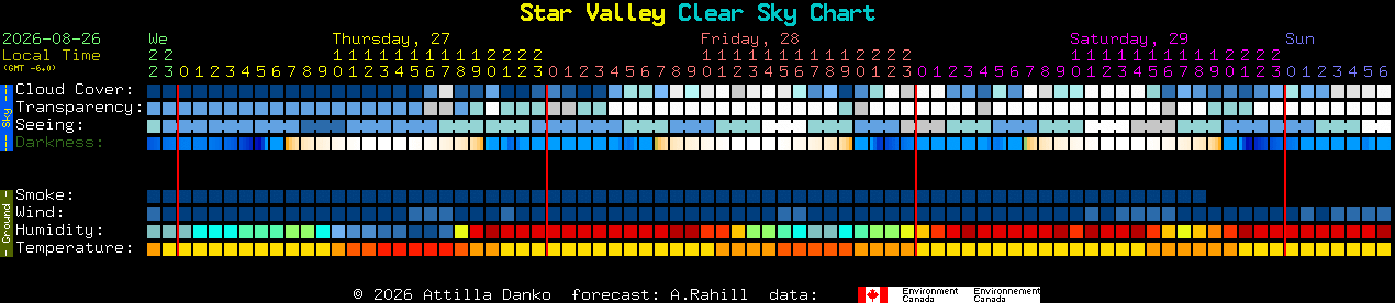 Current forecast for Star Valley Clear Sky Chart