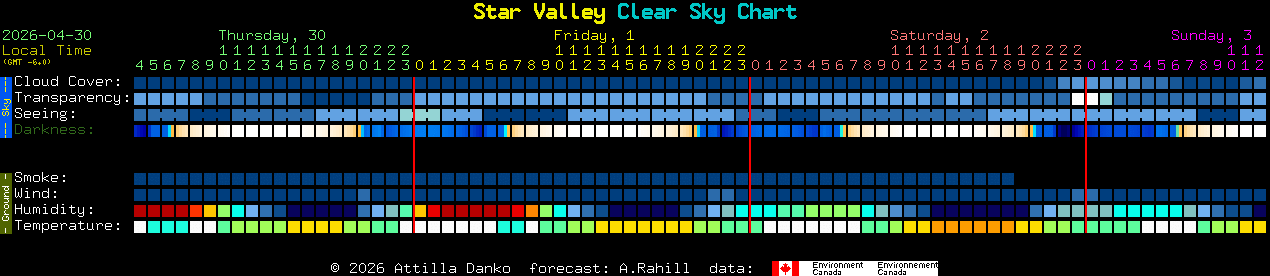 Current forecast for Star Valley Clear Sky Chart